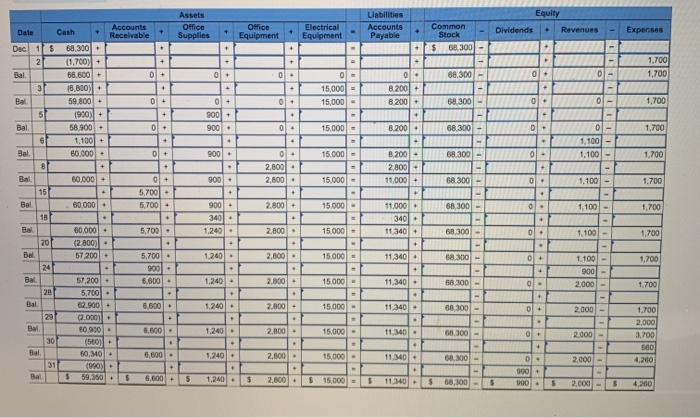 the questions displayed below.] Sanyu Sony started a new business and completed