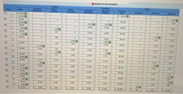 these transactions during December Dec. 1 Sanyu Sony transferred $68,300 cash from