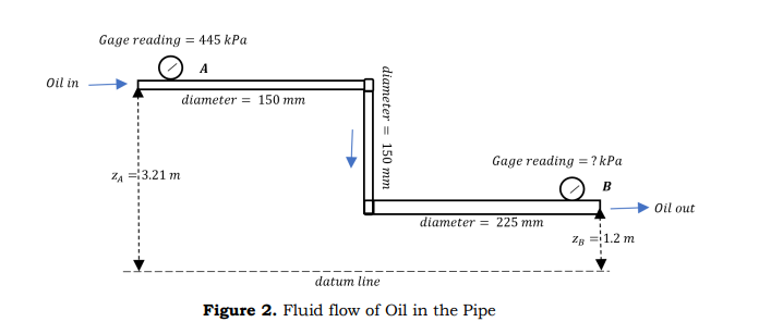 Write your complete solution on a separate sheet paper. Use two decimal