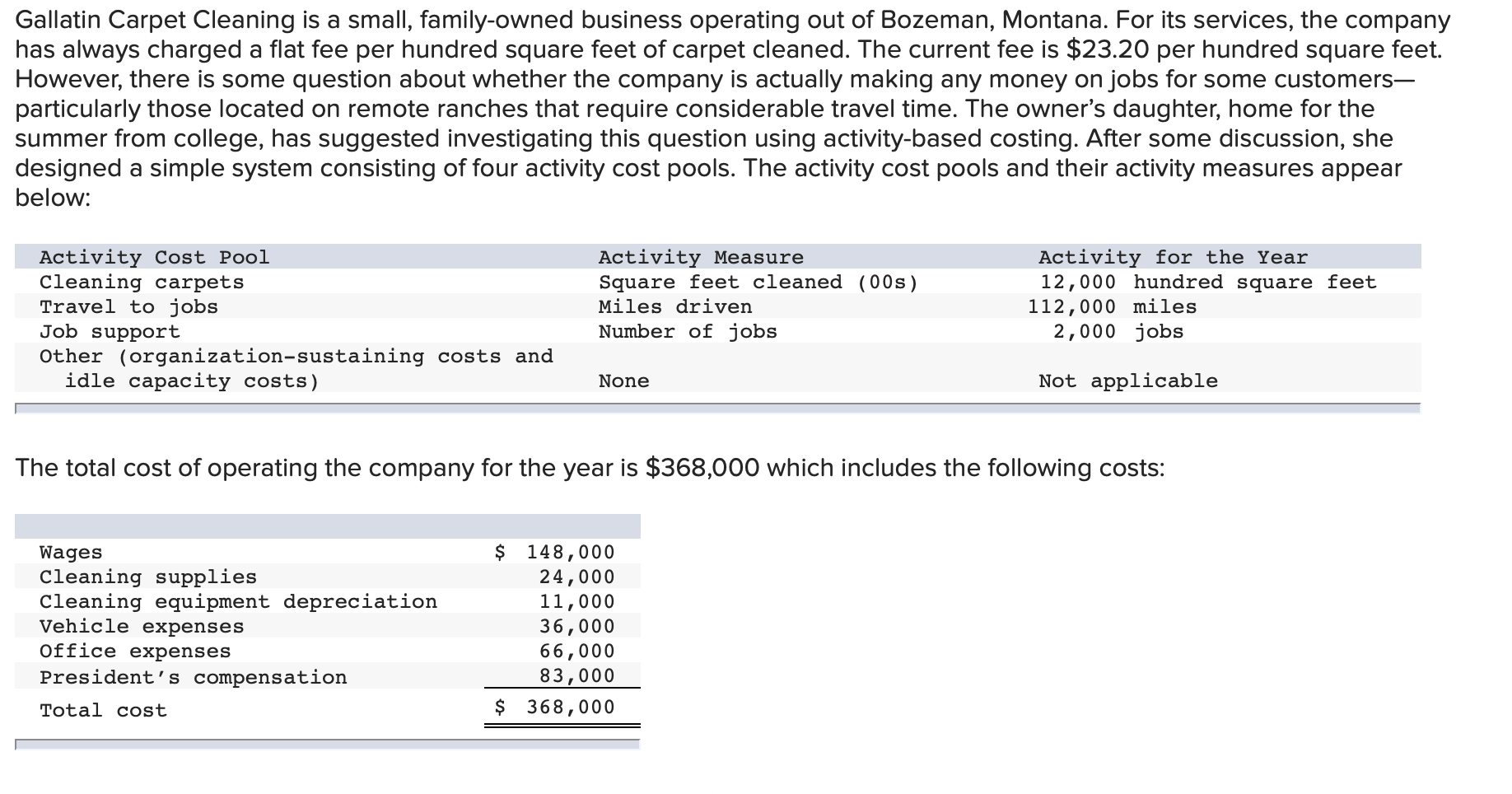 Need help answering this question Gallatin Carpet Cleaning is a small, family-owned