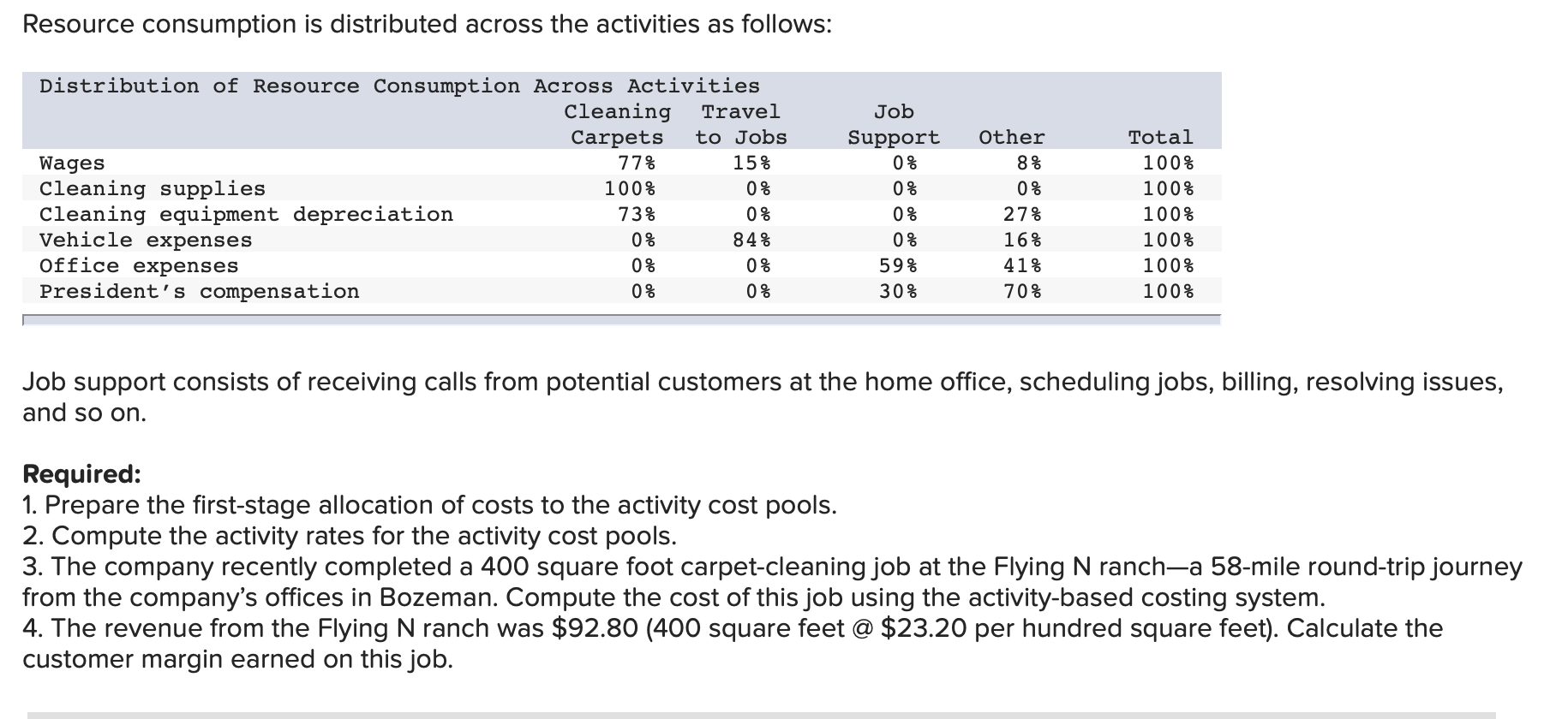business operating out of Bozeman, Montana. For its services, the company has