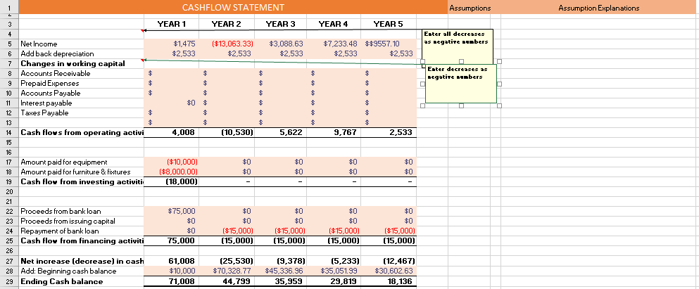 N. FORECASTED BALANCE SHEET Assumptions Assumption Explanations Should agree to the Statement