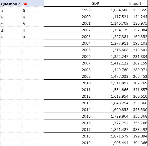 Please help me find the attached answer. Question 2 30 GDP Import