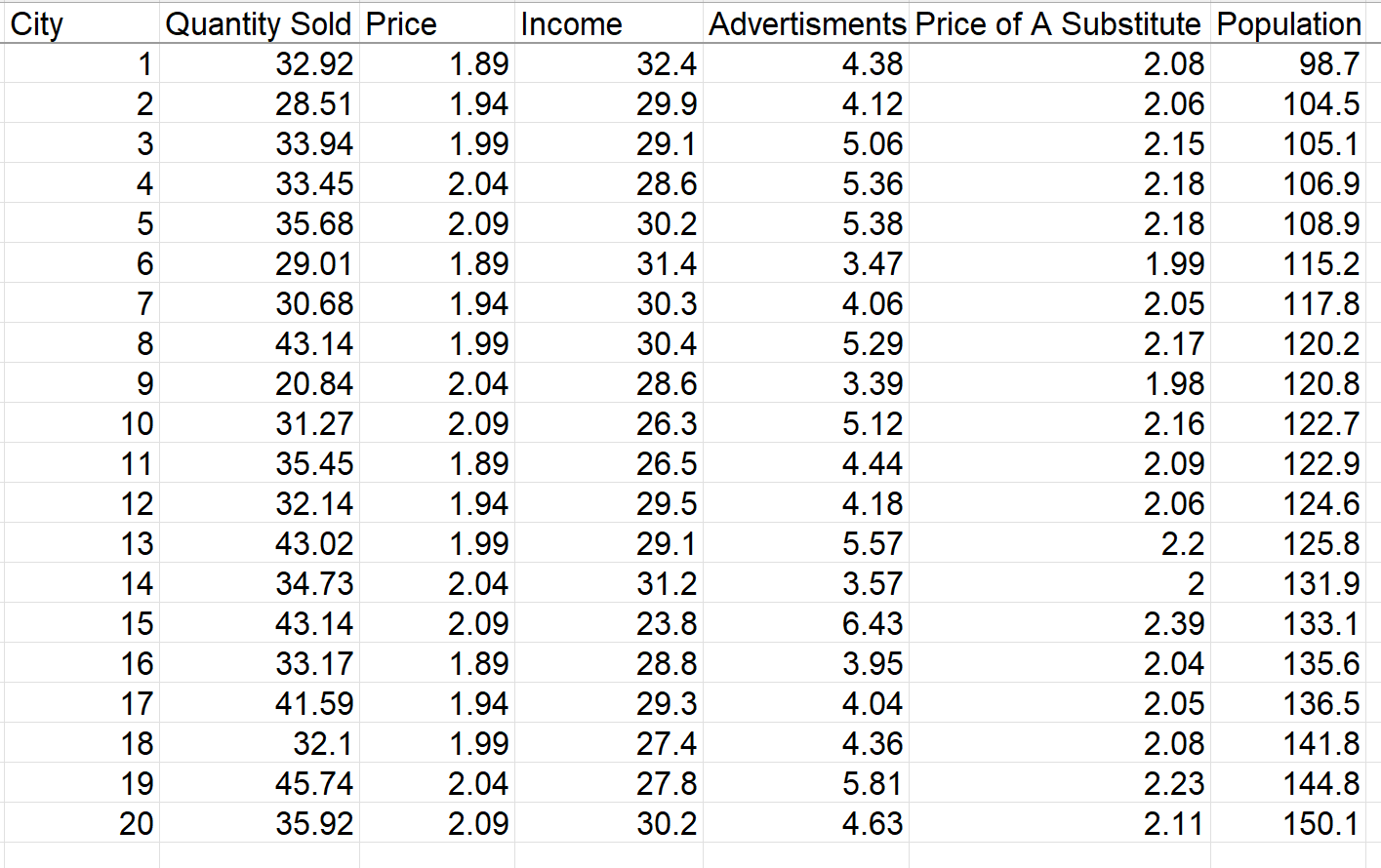 Here is the data for the following question (I have also uploaded