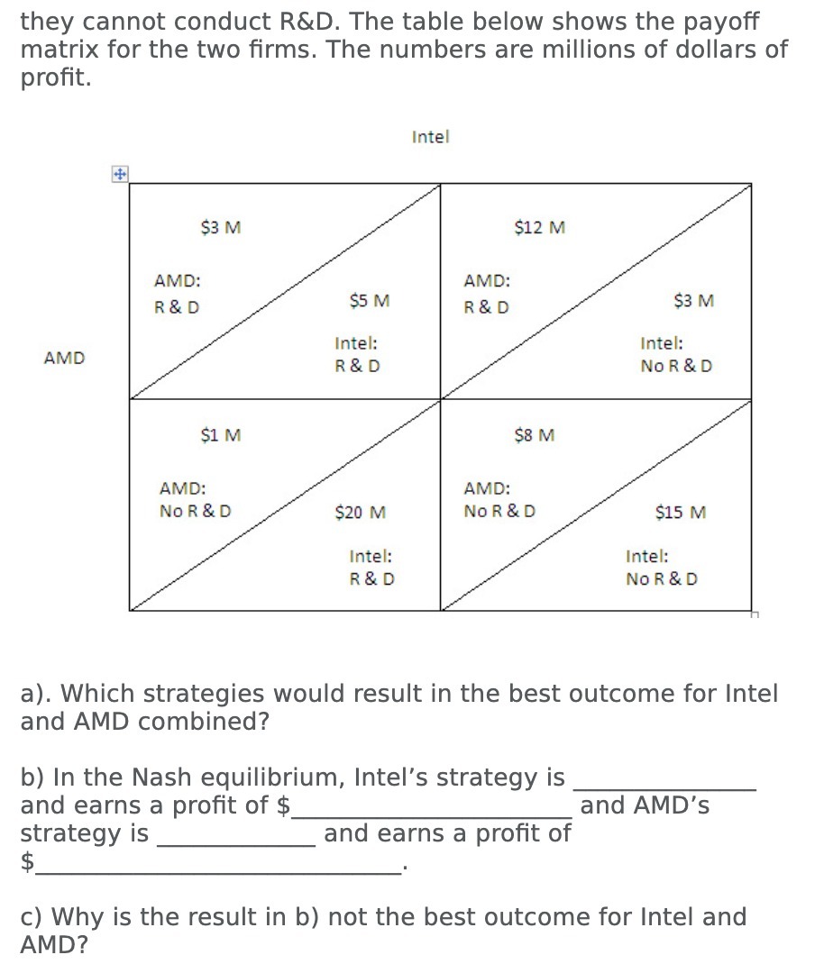 they cannot conduct R&D. The table below shows the payoff matrix
