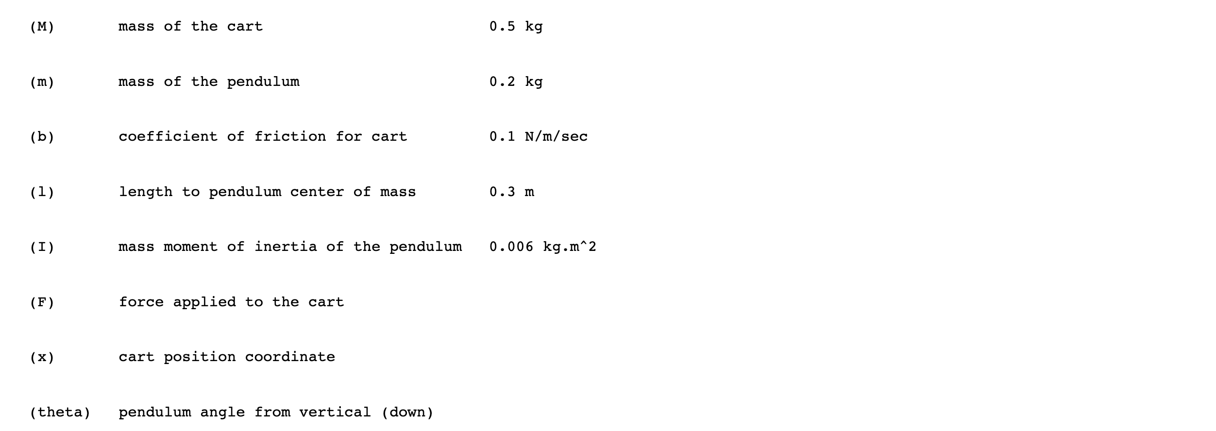 equations. Force analysis and system equations Below are the free-body diagrams of