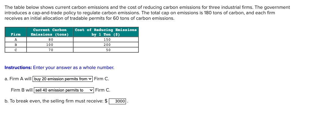  The table below shows current carbon emissions and the cost of