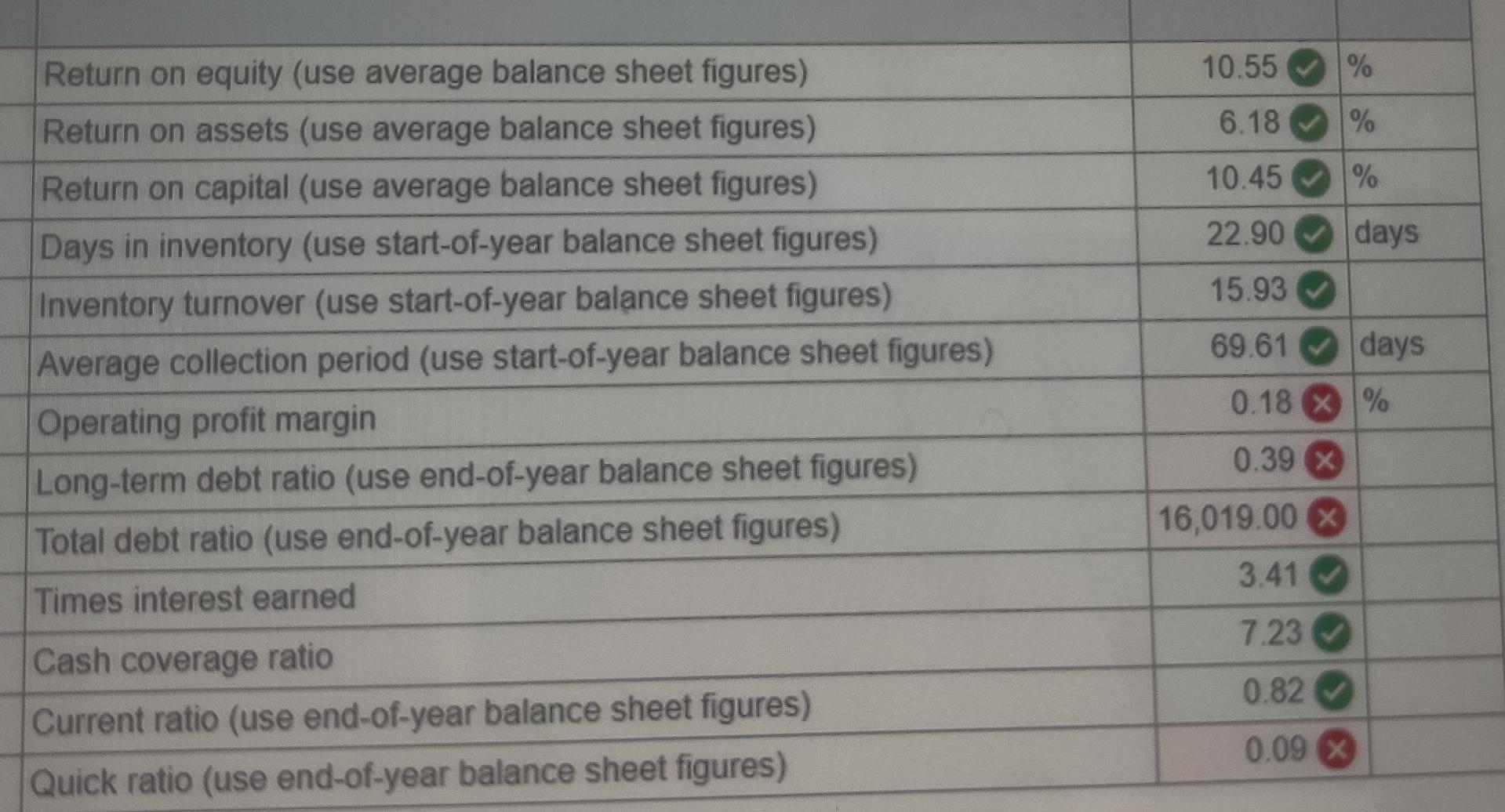  10.55 % 6.18 % 10.45 % 22.90 days 15.93 Return on