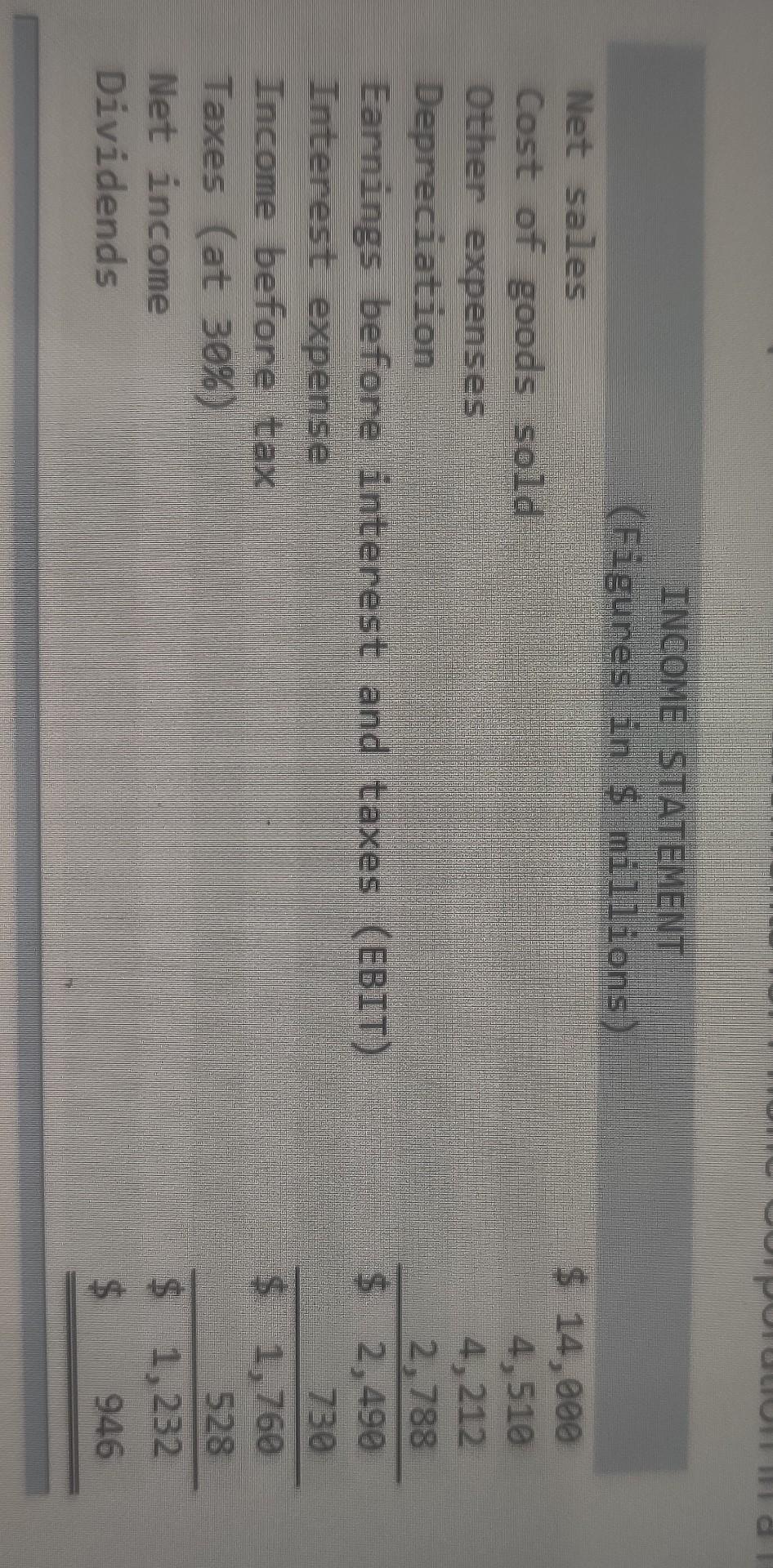 equity (use average balance sheet figures) Return on assets (use average balance