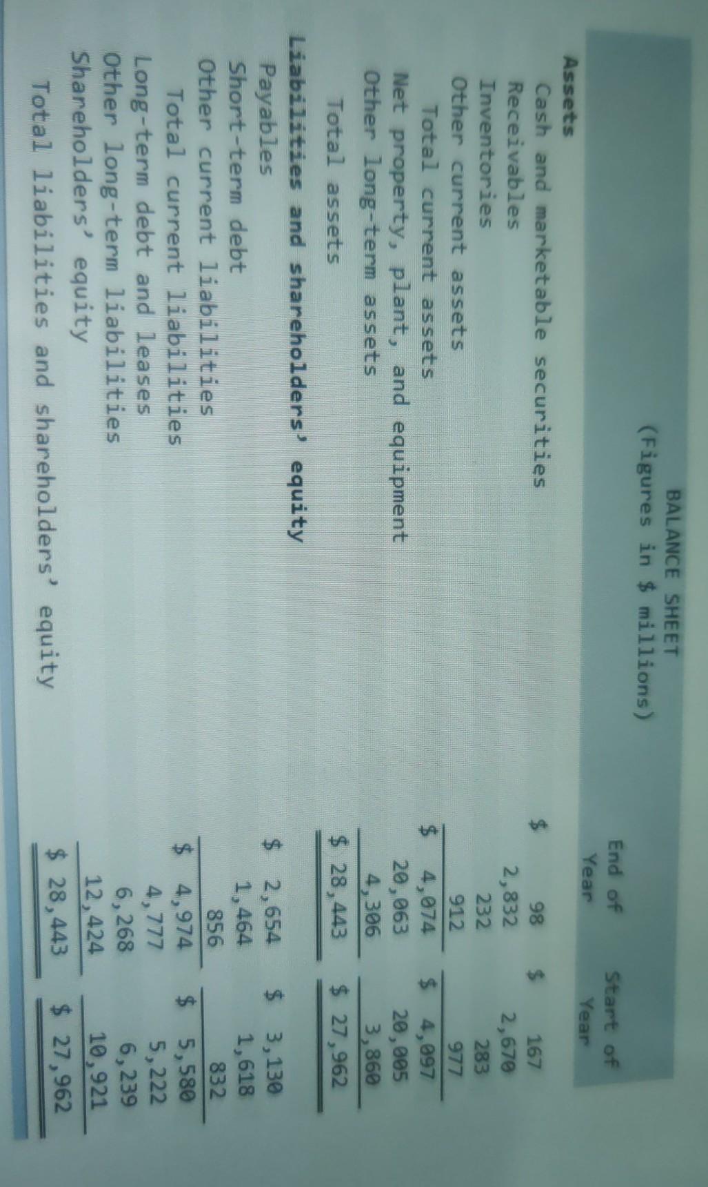 sheet figures) Return on capital (use average balance sheet figures) Days in