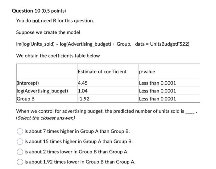 and Y, as well as a categorical variable Group (Group A, Group