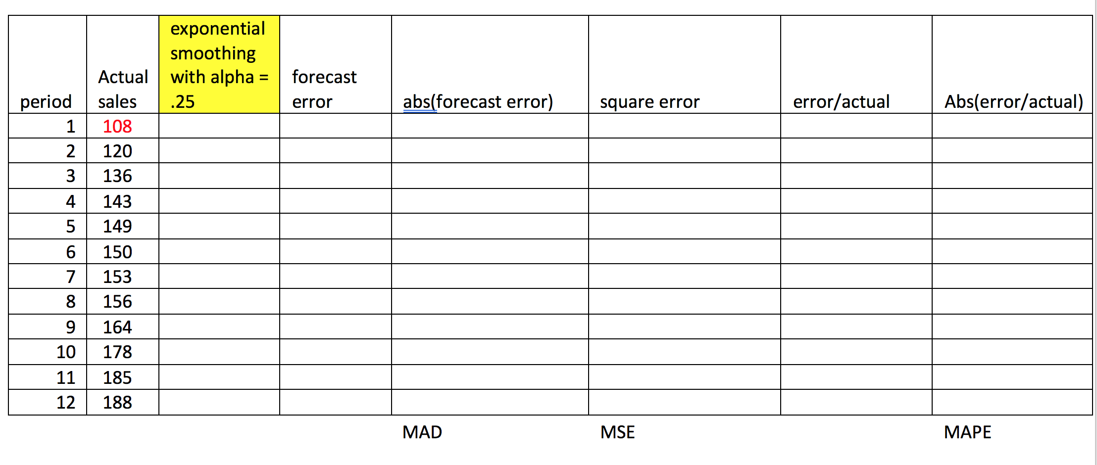 exponential smoothing with alpha = .25 period 1 2 3 4 5