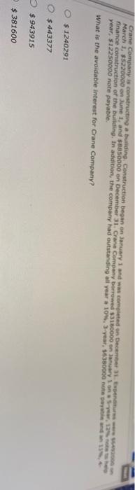  Crane Company is constructing a building Construction began on January 1