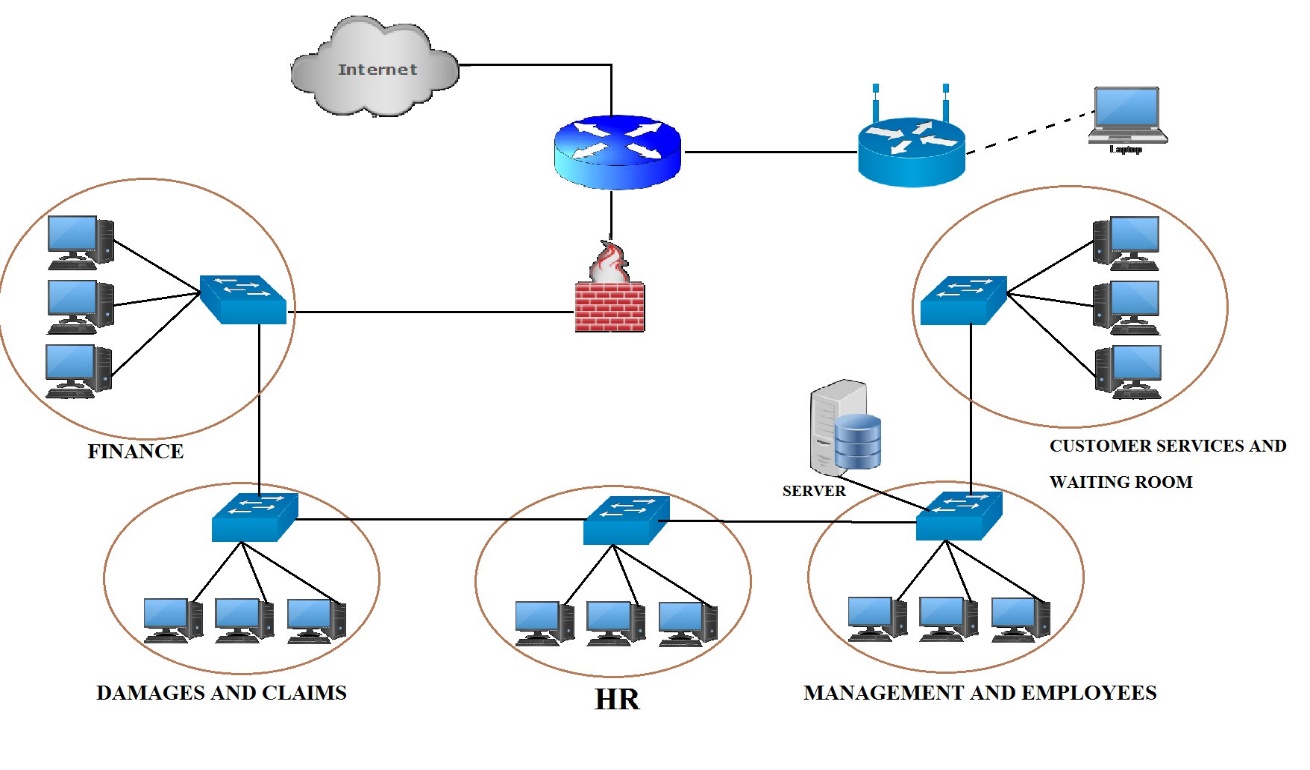 Section 3: Scenario Based Question (10 Marks)Instructions: There is one question in