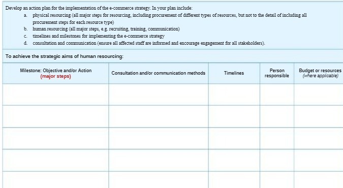  Develop an action plan for the implementation of the e-commerce strategy.
