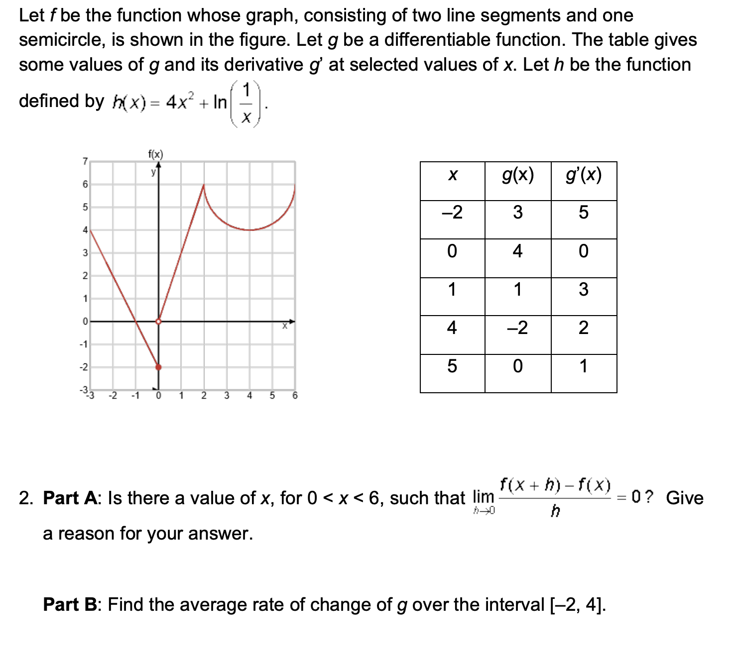  Let f be the function whose graph, consisting of two line
