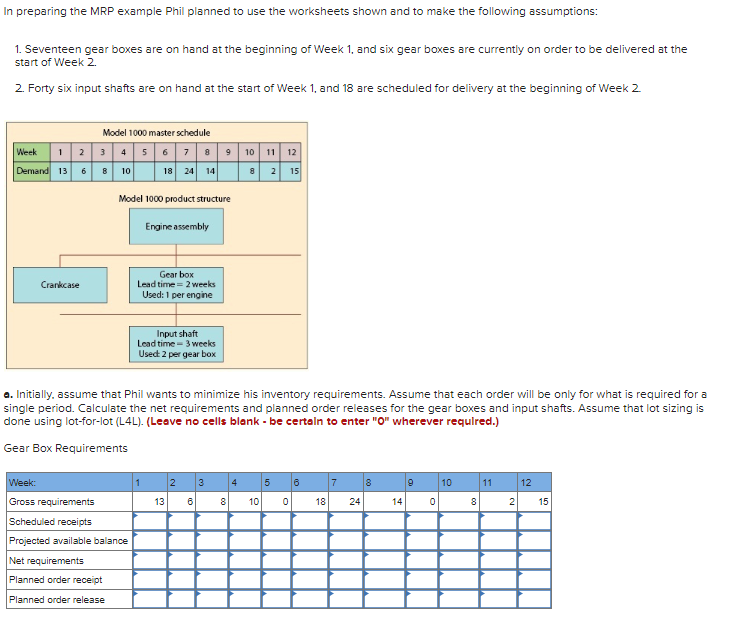  In preparing the MRP example Phil planned to use the worksheets