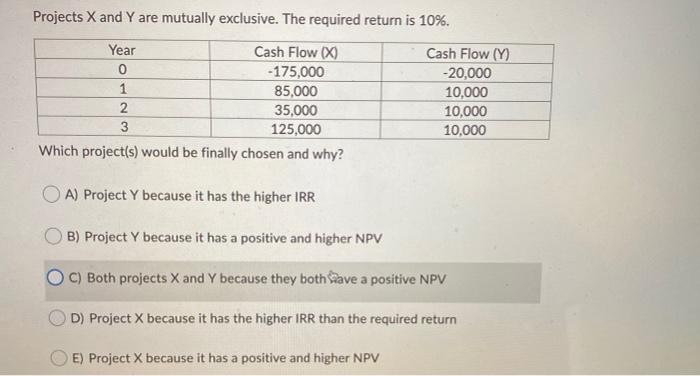  Projects X and Y are mutually exclusive. The required return is