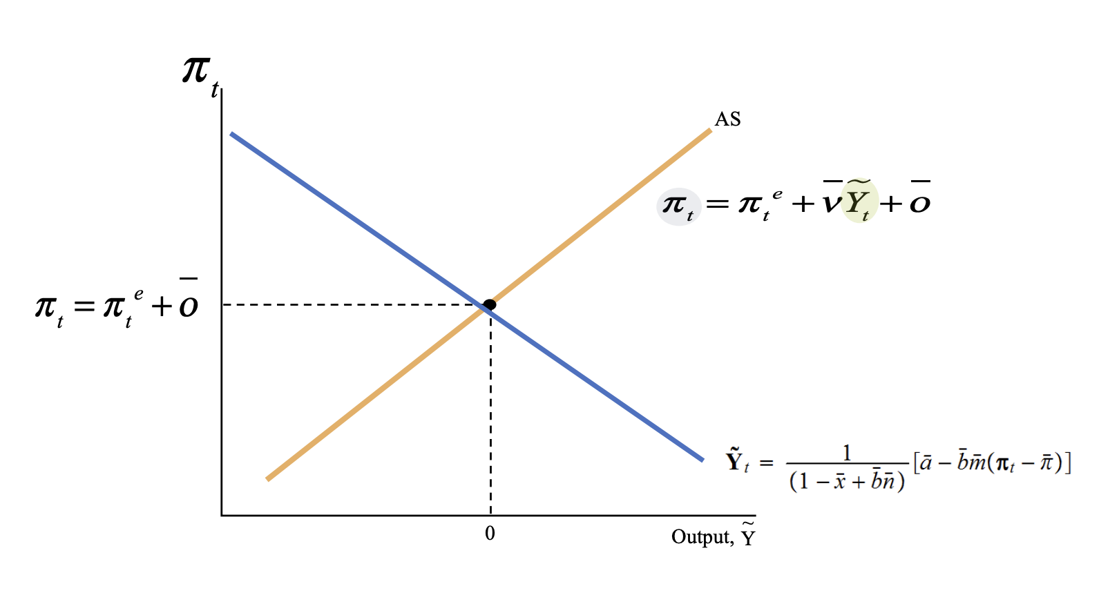a new line depicting a sudden decrease in Aggregate Demand, e.g. because