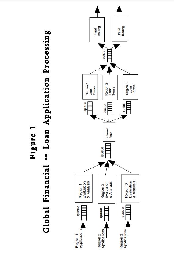 explain your rationale. (No calculation isneeded, you can describe the approach you