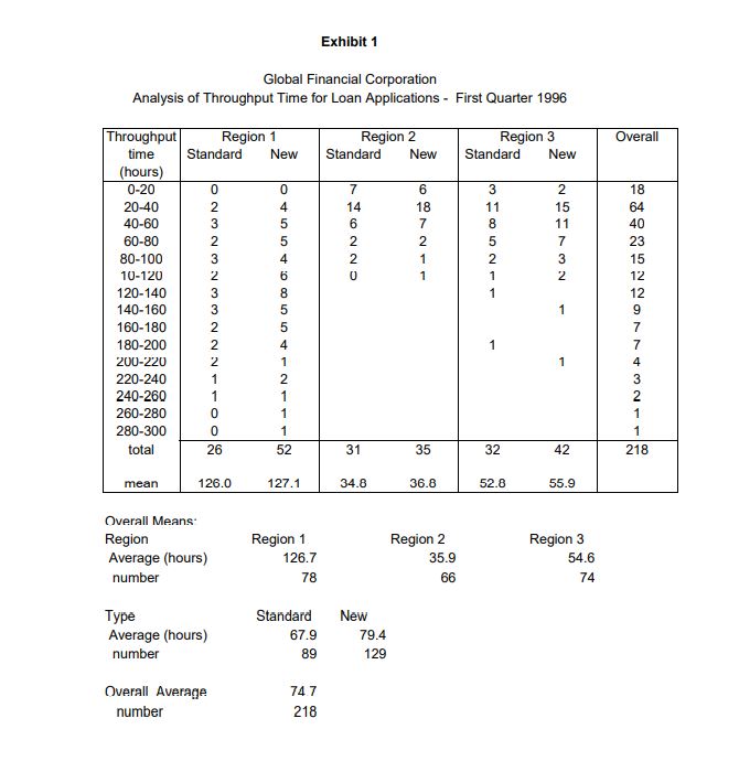 and potential new ones to sell its equipment. GEC equipment is expensive,