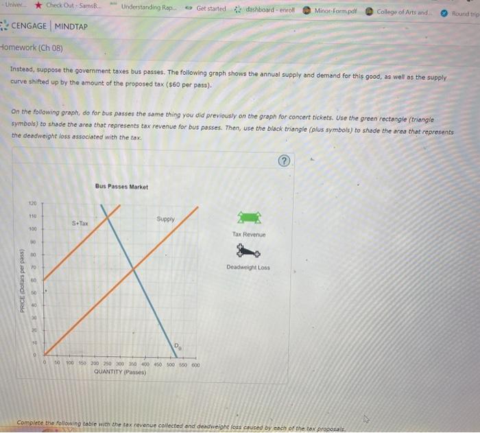 Check Out - SamsB. Understanding Rapis a Get started . dashboard