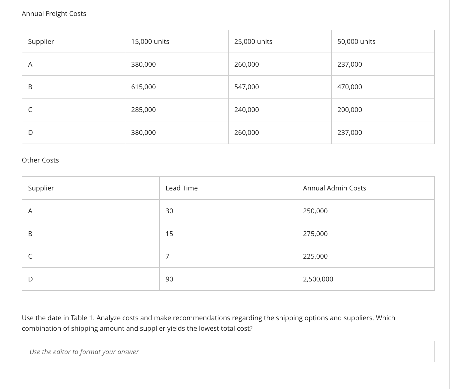 use on cars during manufacture of vehicles by the automotive industry Burdell