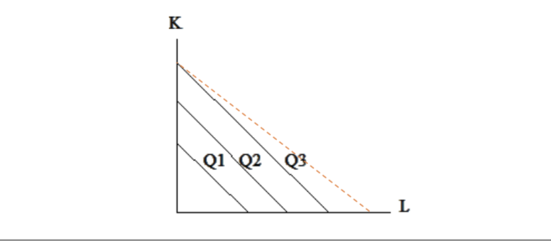 Please do not reproduce a similar answer, but explain it. Why does