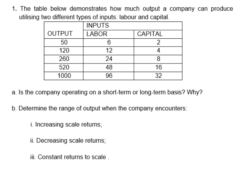 1. The table below demonstrates how much output a company can