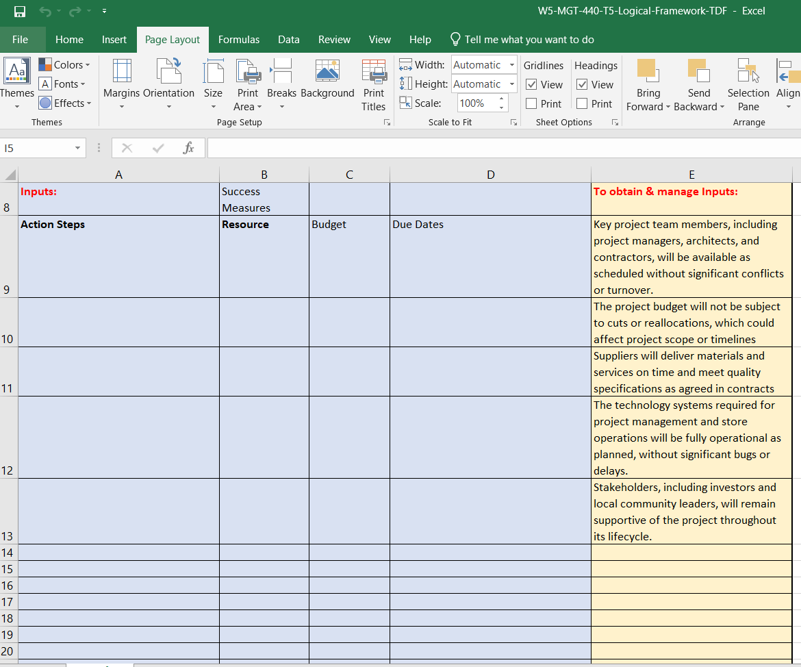The project management documents needed to successfully lead a project. Reread the