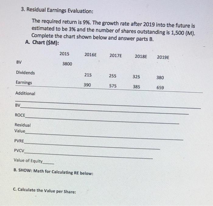 Explain clearly 3. Residual Earnings Evaluation: The required return is 9%. The