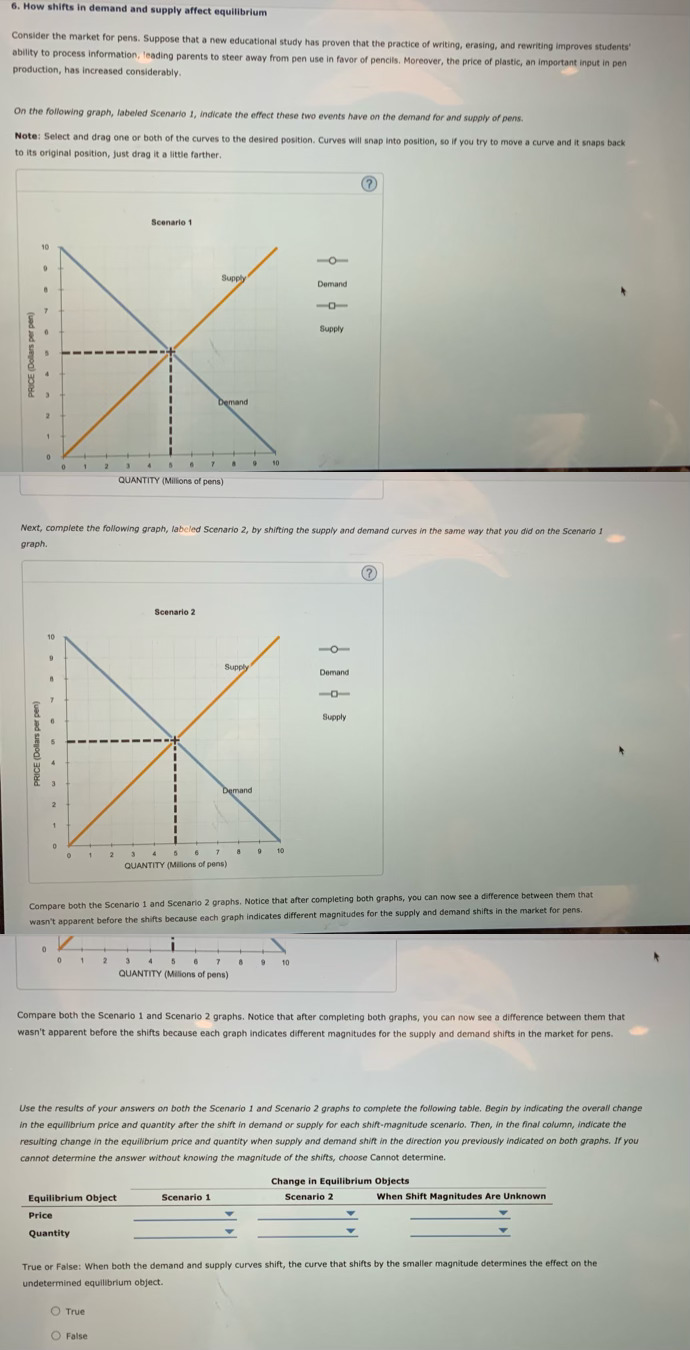  6. How shifts in demand and supply affect equilibrium Consider the