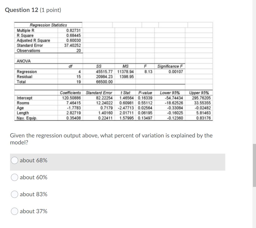 amount of ice cream sold and temperature was calculated to be0.61.What are