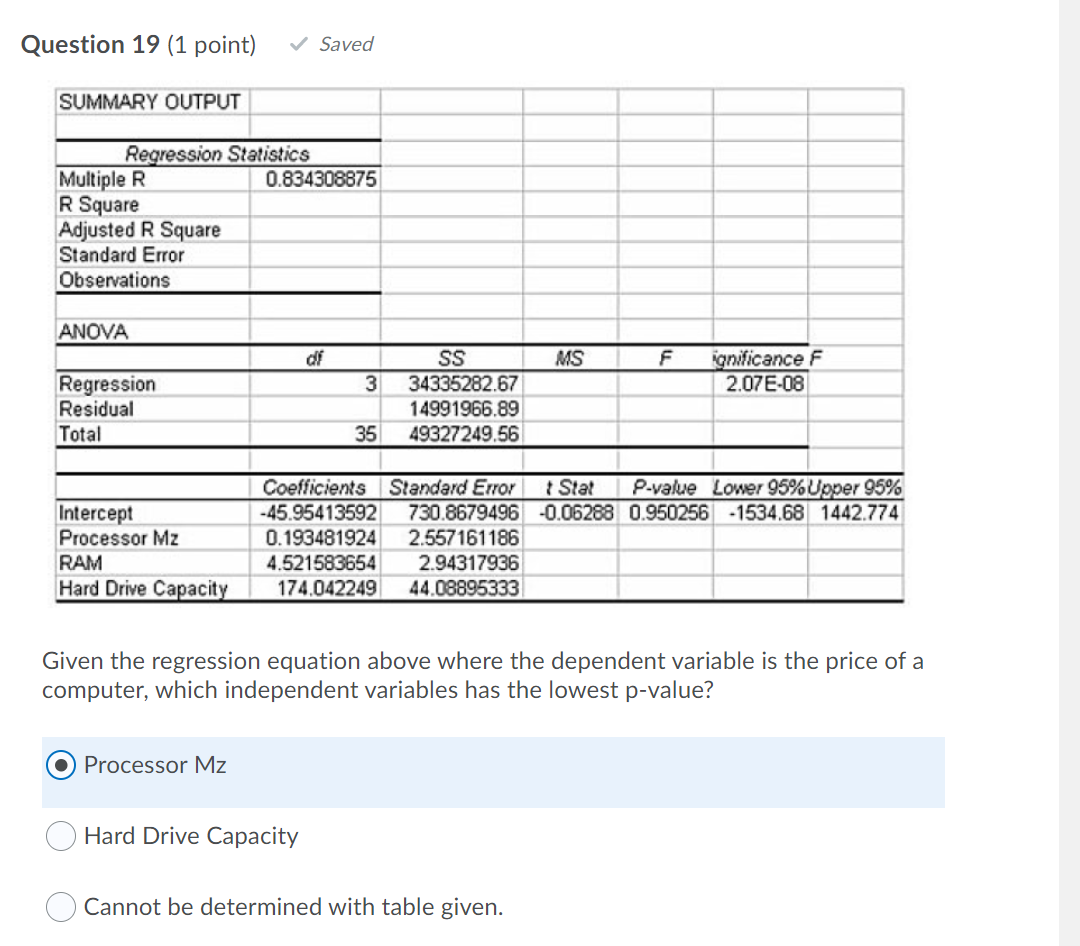 reject the null hypothesis that there is correlation between the 2 variables?