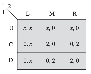 This exercise explores how, in a mixed-strategy equilibrium, players must put positive