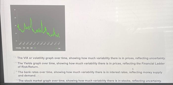 Explain clearly, don't copy from internet The VIX or volatility graph over