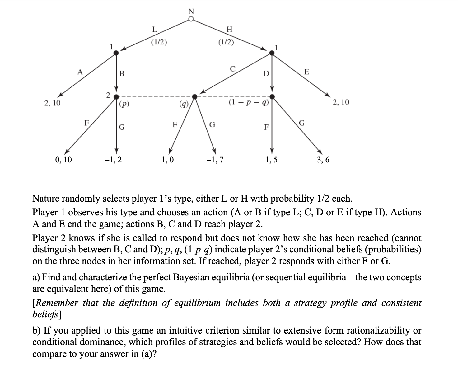 2.10 2.10 Nature randomly selects player 1's type, either L or