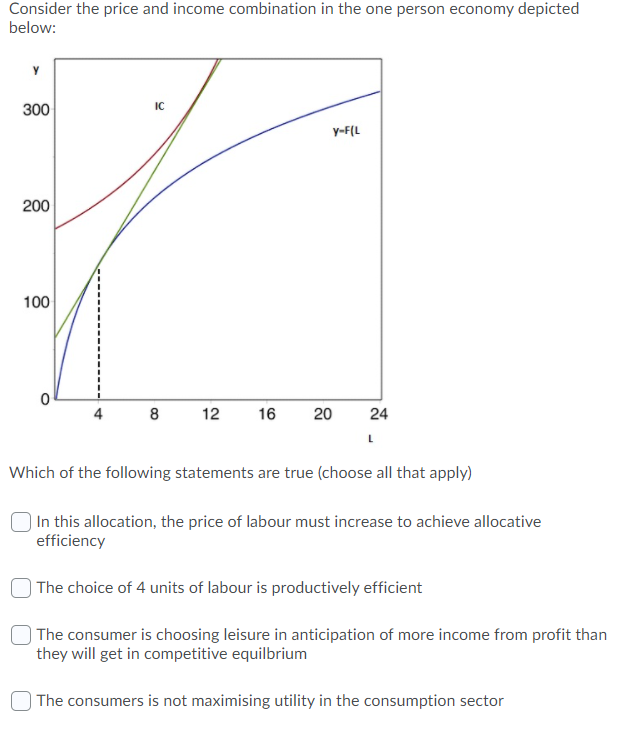 please help me on this question Consider the price and income combination