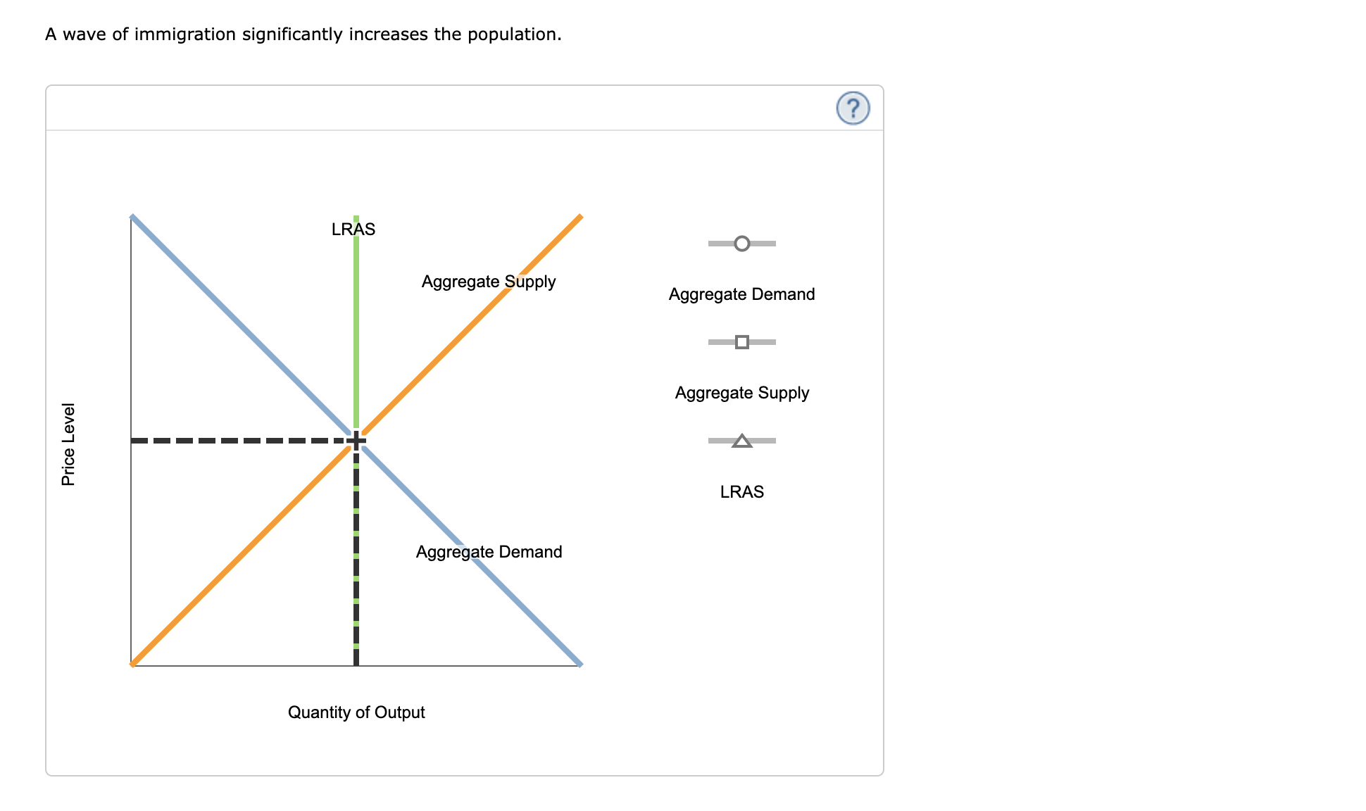 Event Effect on LRAS The United States experiences a wave of immigration.