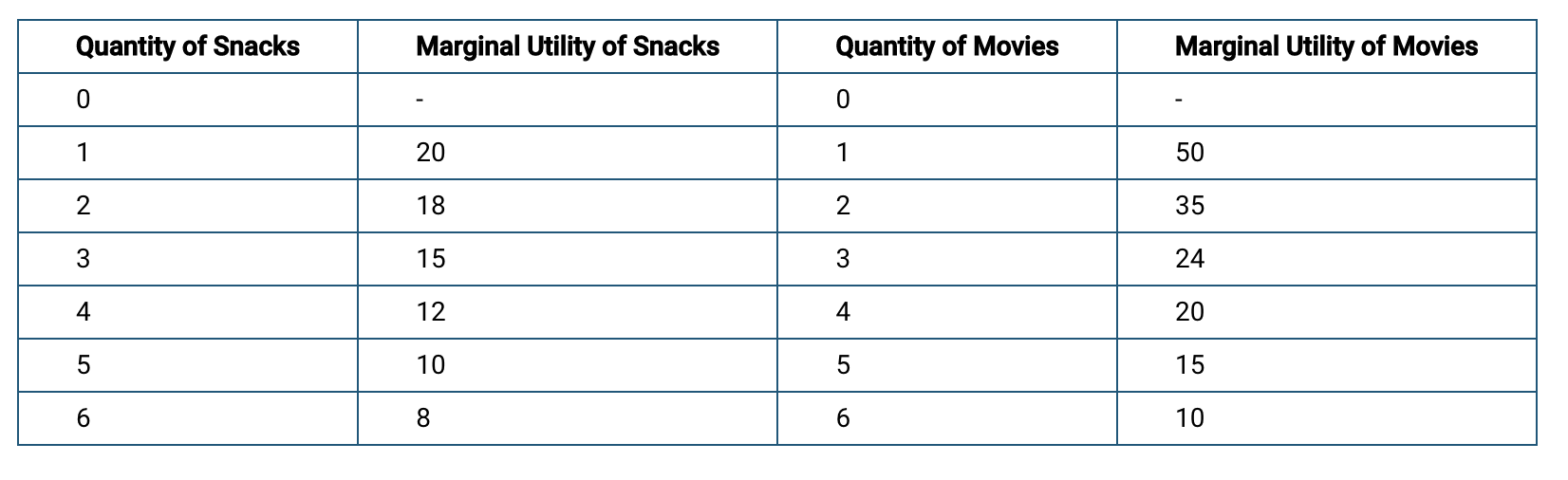 your answers. A correctly labeled diagram must have all axes and curves