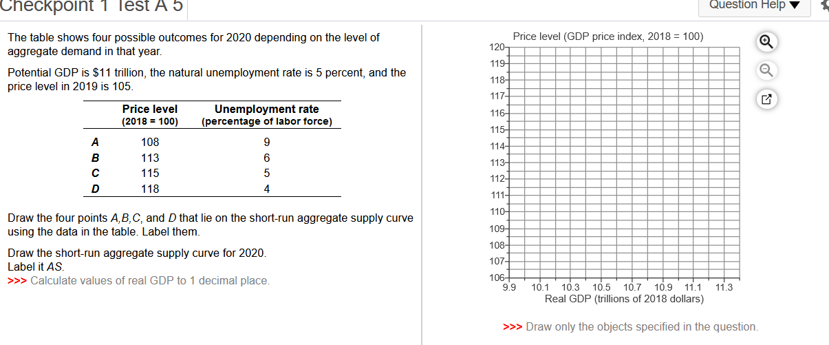 2020, depending on the level of aggregate demand in that year. Potential