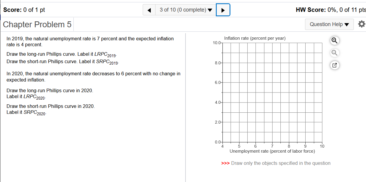 GDP is $9 trillion and the natural unemployment rate is 5 percent.