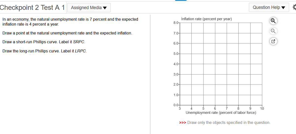 Using Okun's Law, when the unemployment rate is 5 percent, what is