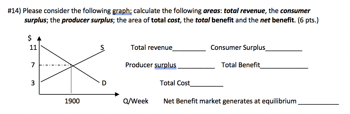 Please help! #14) Please consider the following graph; calculate the following areas: