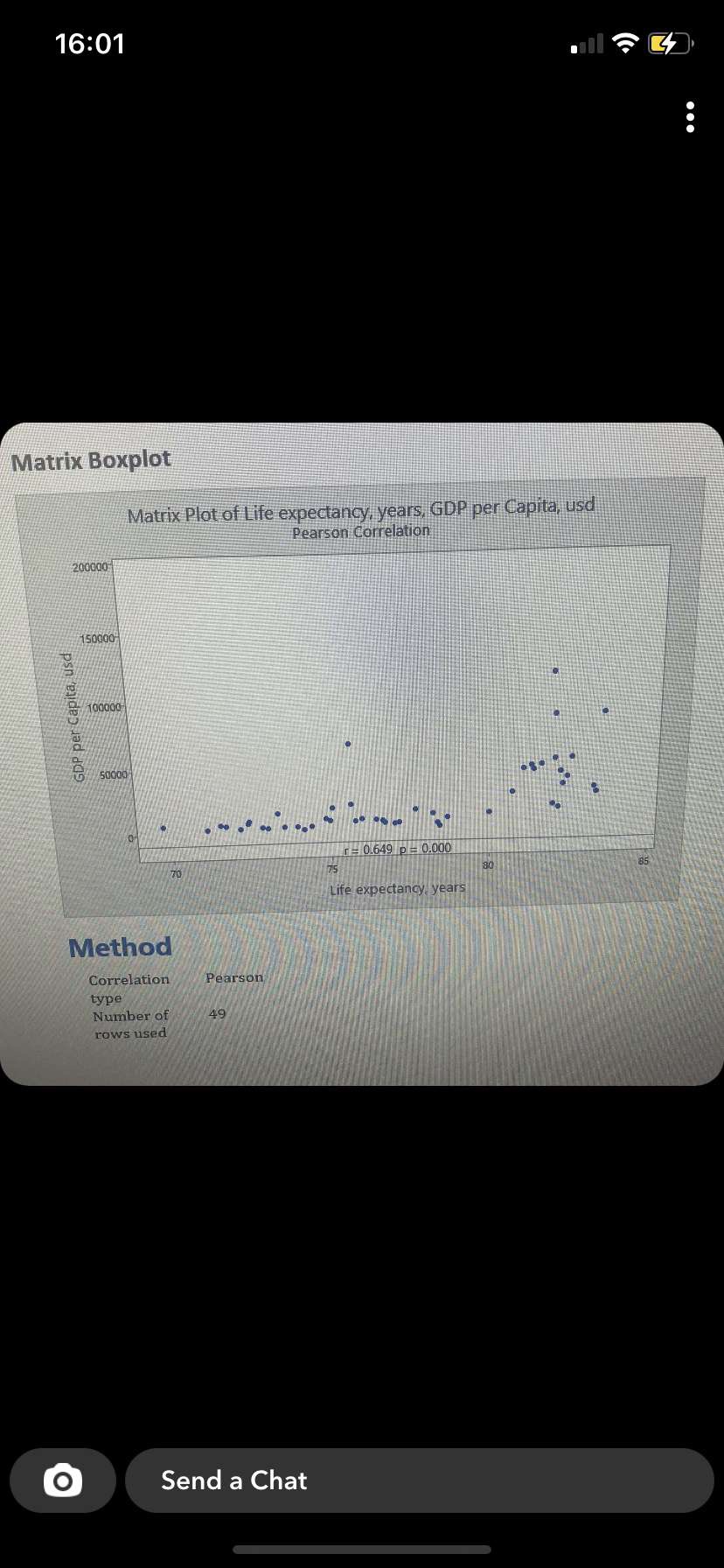 Trend Analysis for GDP per Capita, usd Method Model type Linear Trend