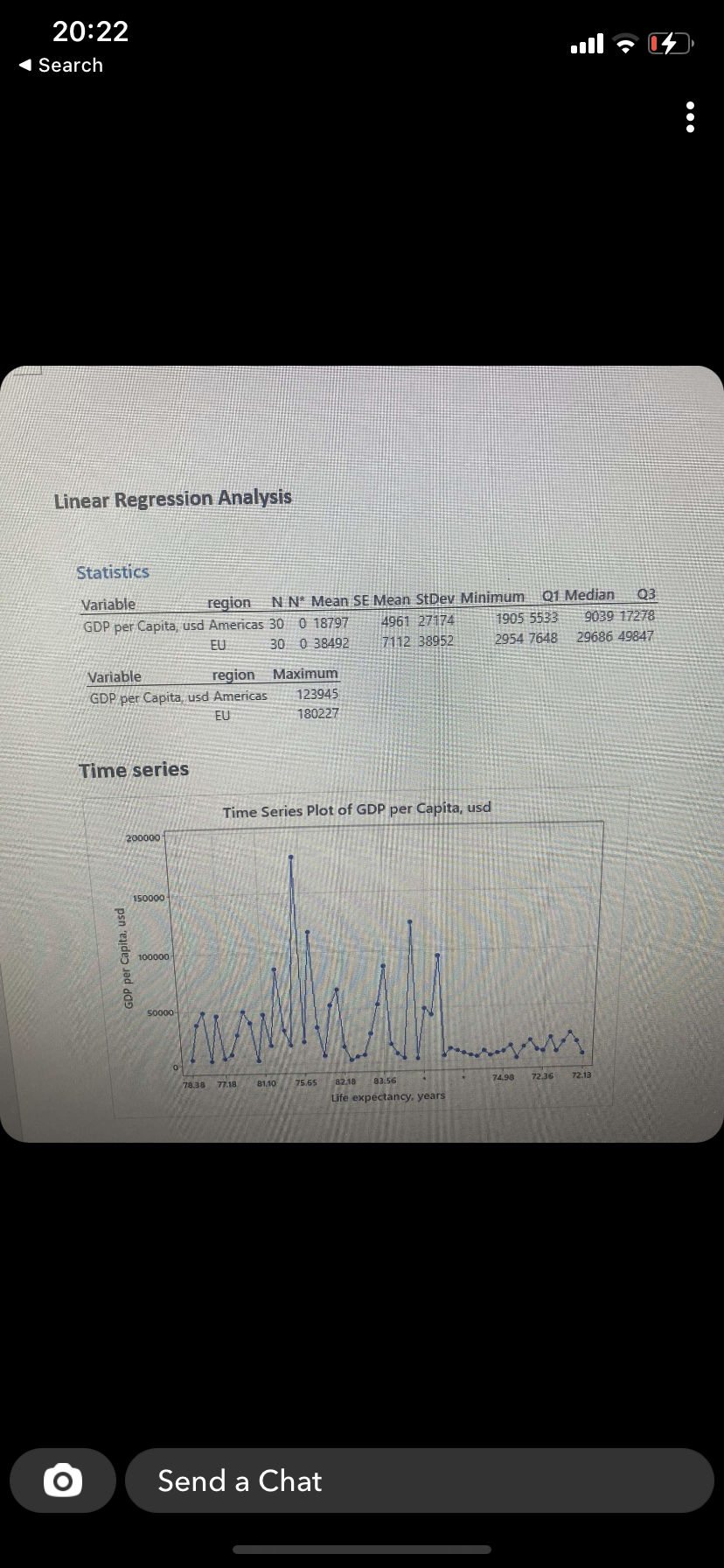 Model Data GDP per Capita, usd Length 60 NMissing 0 Fitted Trend