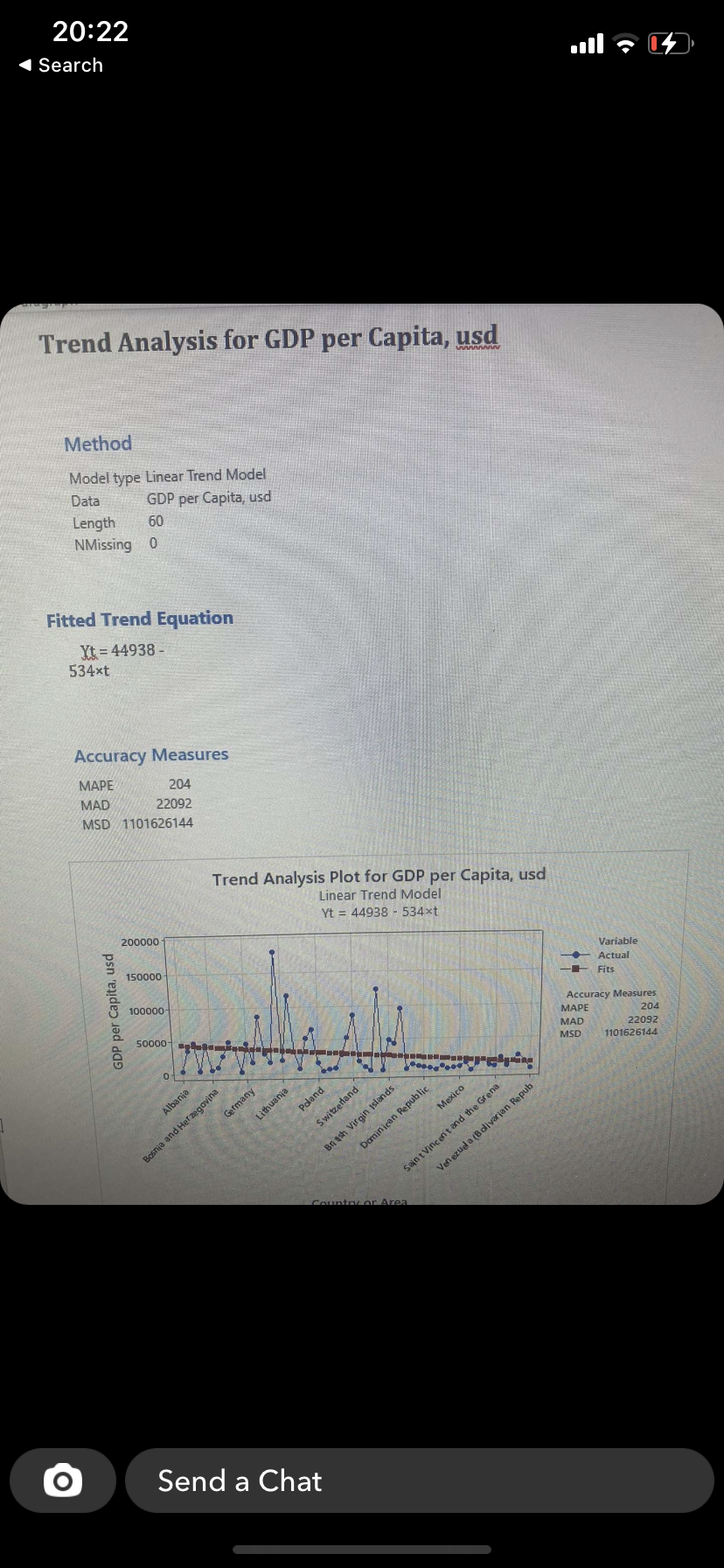 Equation Yt = 44938 - 534xt Accuracy Measures MAPE 204 MAD 22092