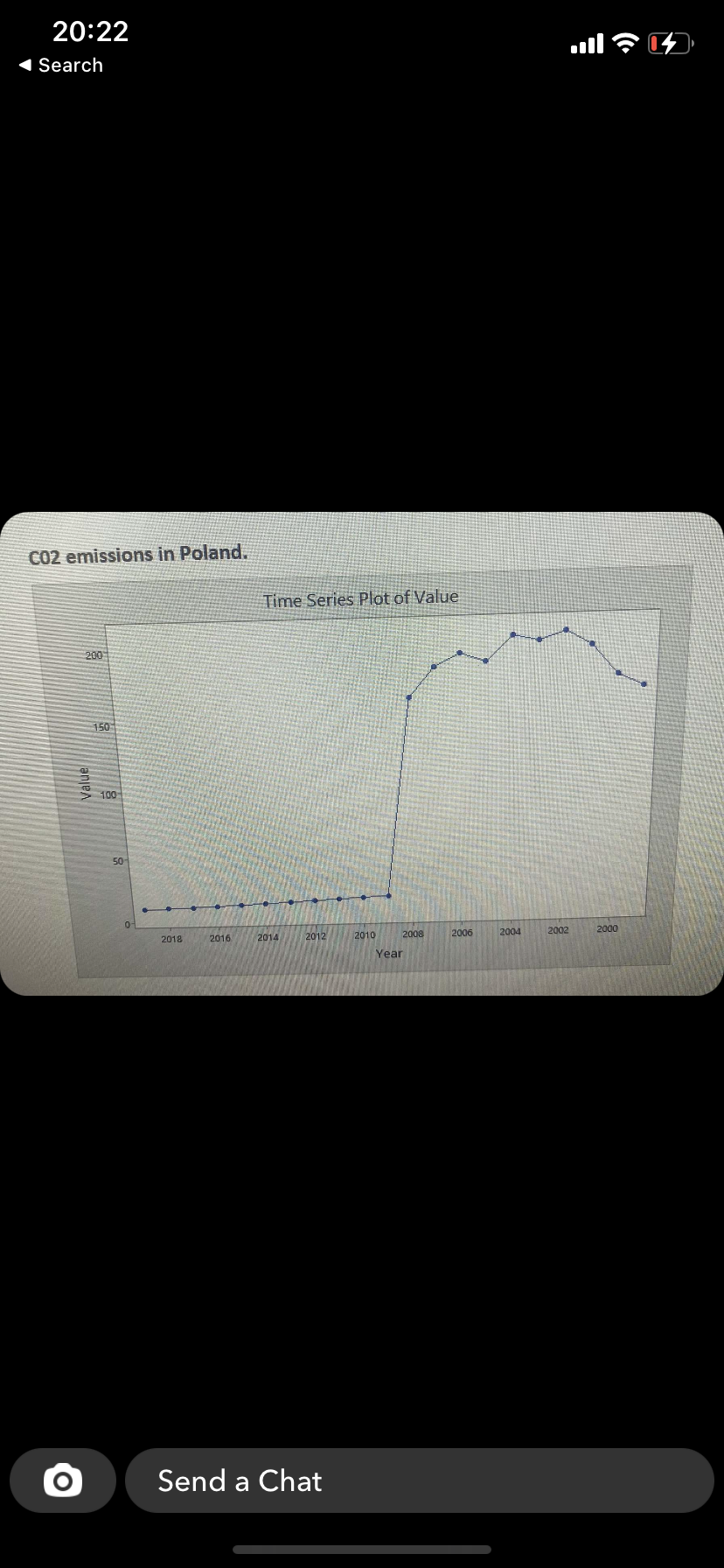 MSD 1101626144 Trend Analysis Plot for GDP per Capita, usd Linear Trend