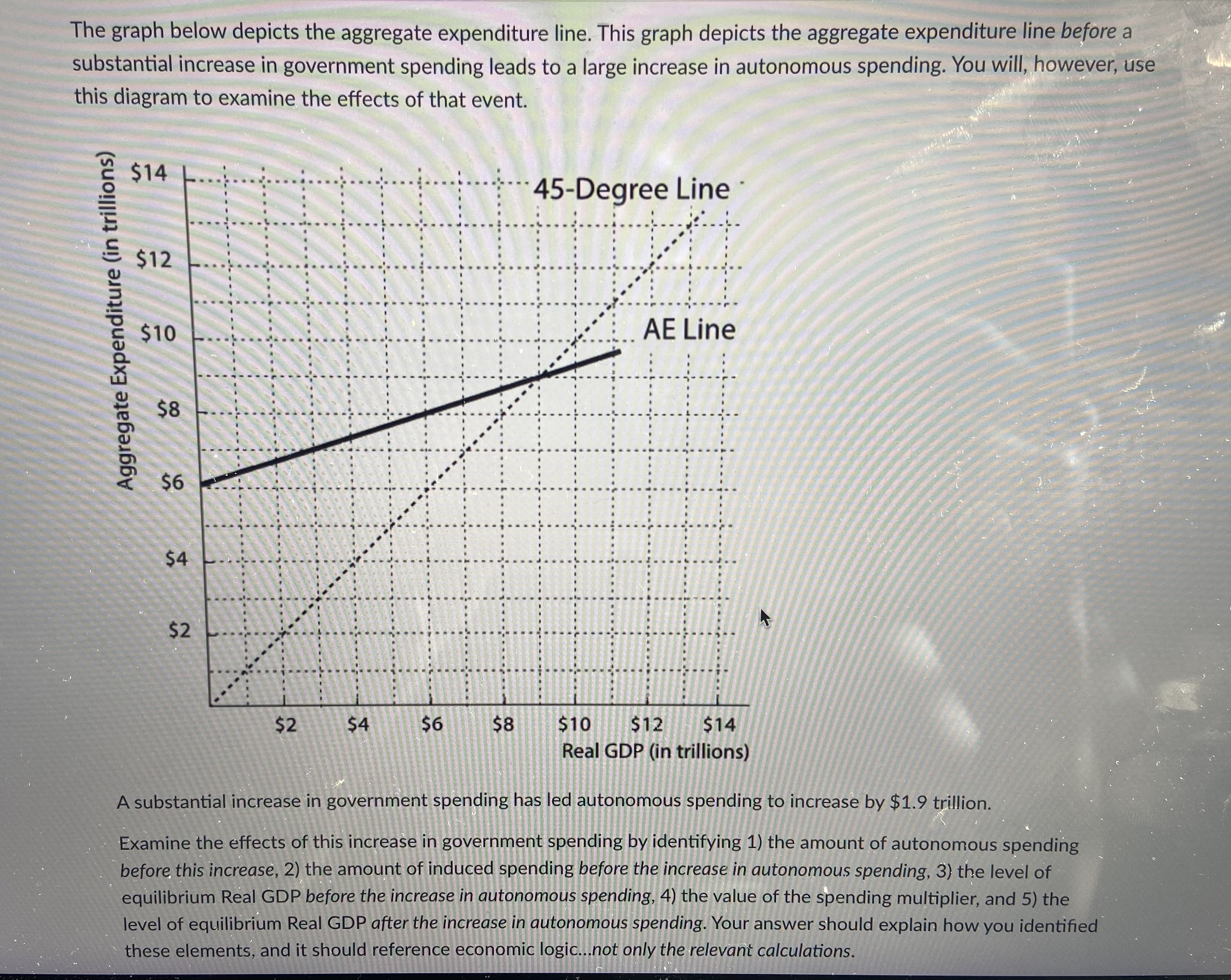 Please help with this macro problem The graph below depicts the aggregate