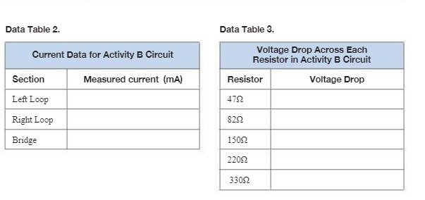 Data Table 2. Data Table 3. Current Data for Activity B
